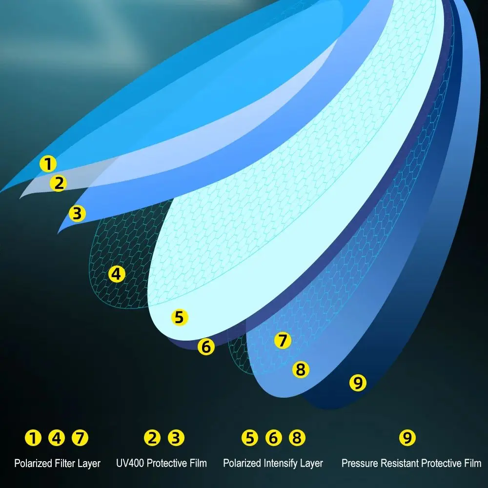 HISTAR-Gafas de pesca polarizadas, lentes TAC de luz de 22G, antiimpacto, reducción de deslumbramiento, 3 tipos de elección, recubrimiento de hoja de loto, patas de silicona - imagen 2