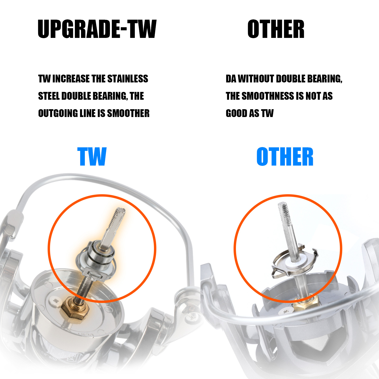 Bobina carrete SAMOLLA diferentes modelos TW1000-5000