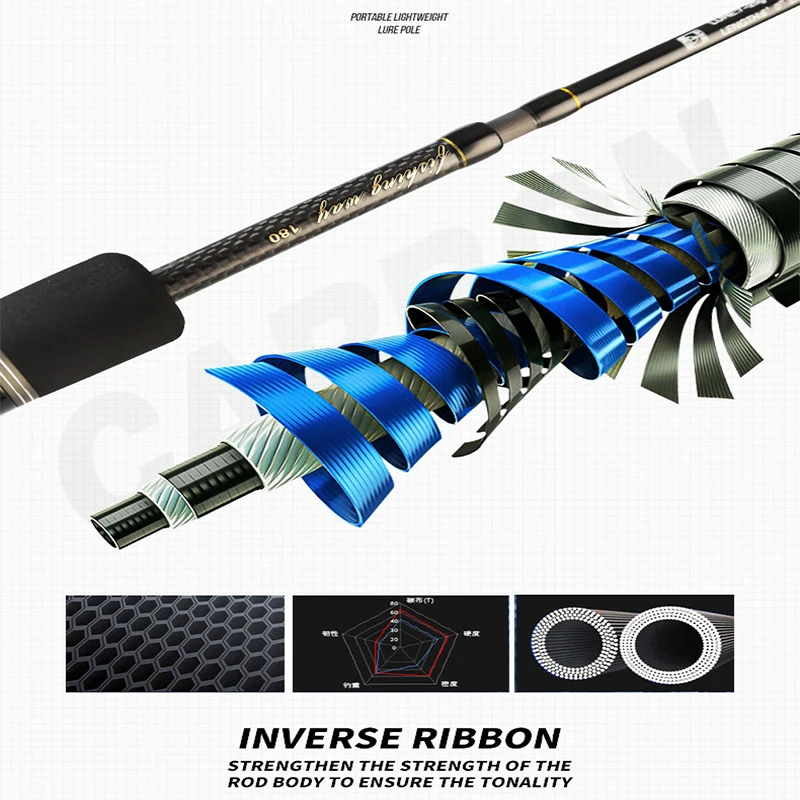 Caña de pescar giratoria de carbono, aparejos de pesca de 5 a 6 secciones, 1,8 m/2,1 m/2,4 m, portátil, de viaje - imagen 3