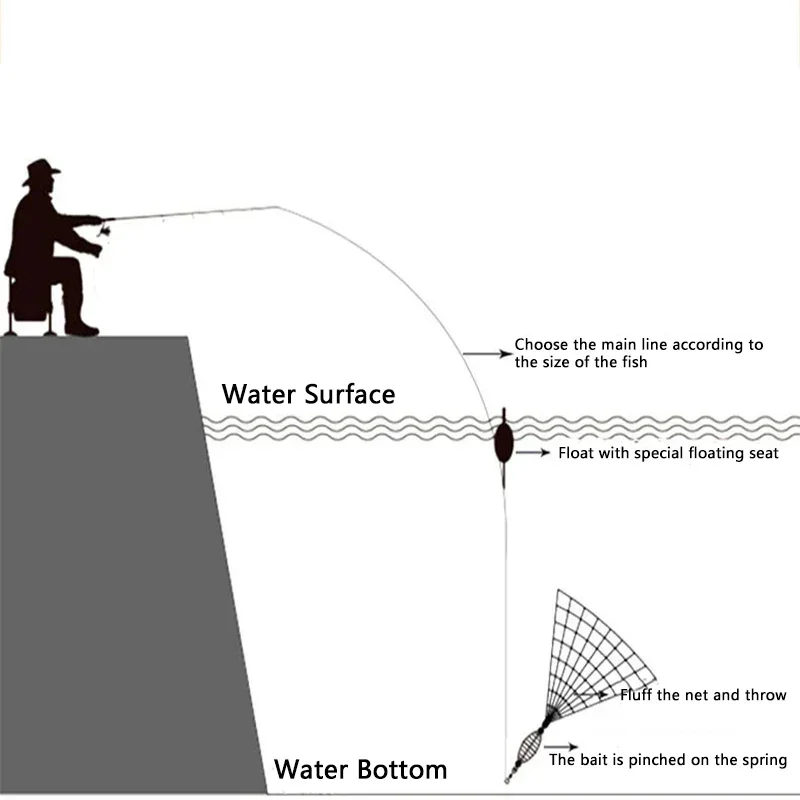 Trampa de red de pesca de invierno de 11 tamaños, malla luminosa con cuentas, red para peces de mar, diseño de aparejos, trampa de pesca alimentadora de branquias fundidas para shoal de cobre - imagen 3