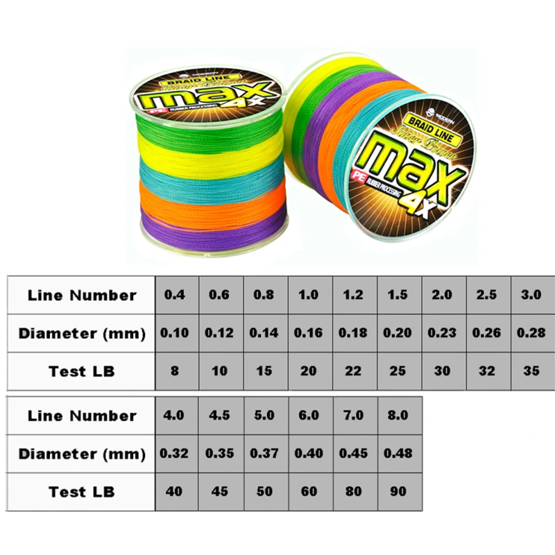 Trenzado Pesca, Hilo De Pesca, Hilo Trenzado Pesca, Carrete De Pesca, Carpfishing Accesorios, Sedal De Pesca, Fishing Line, 1000M, 500M, 300M, hilo de pescar trenzado PE de 8-90LB, hilo de multifilamento japonés - imagen 5