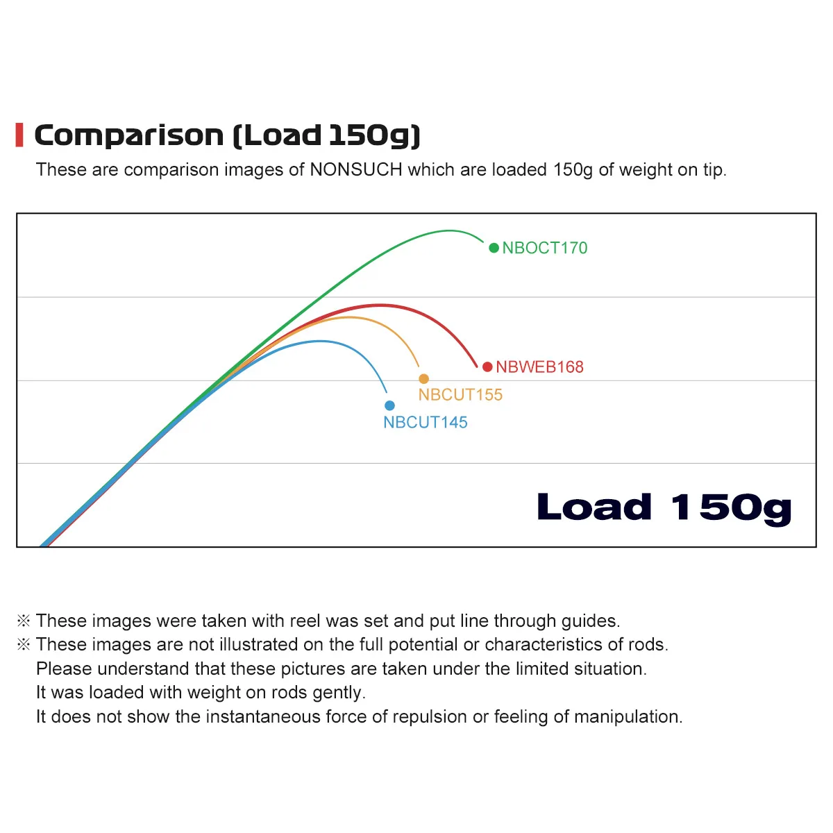 Caña de pescar NOEBY con punta de titanio, sepia, pulpo, 1,45 m, 1,55 m, 1,68 m, 1,7 m, caña de pescar de calamar, cañas de pescar de barco de carbono totalmente sólido - imagen 5
