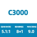 25 SUSTAIN C3000