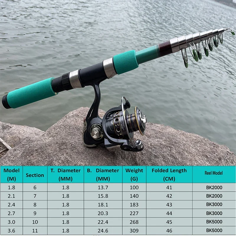 Carrete de caña de pescar portátil, Kit completo de caña telescópica de 1,8-3,6 m y carrete de la serie BK2000-5000 con línea de gancho, aparejos de Pesca - imagen 4