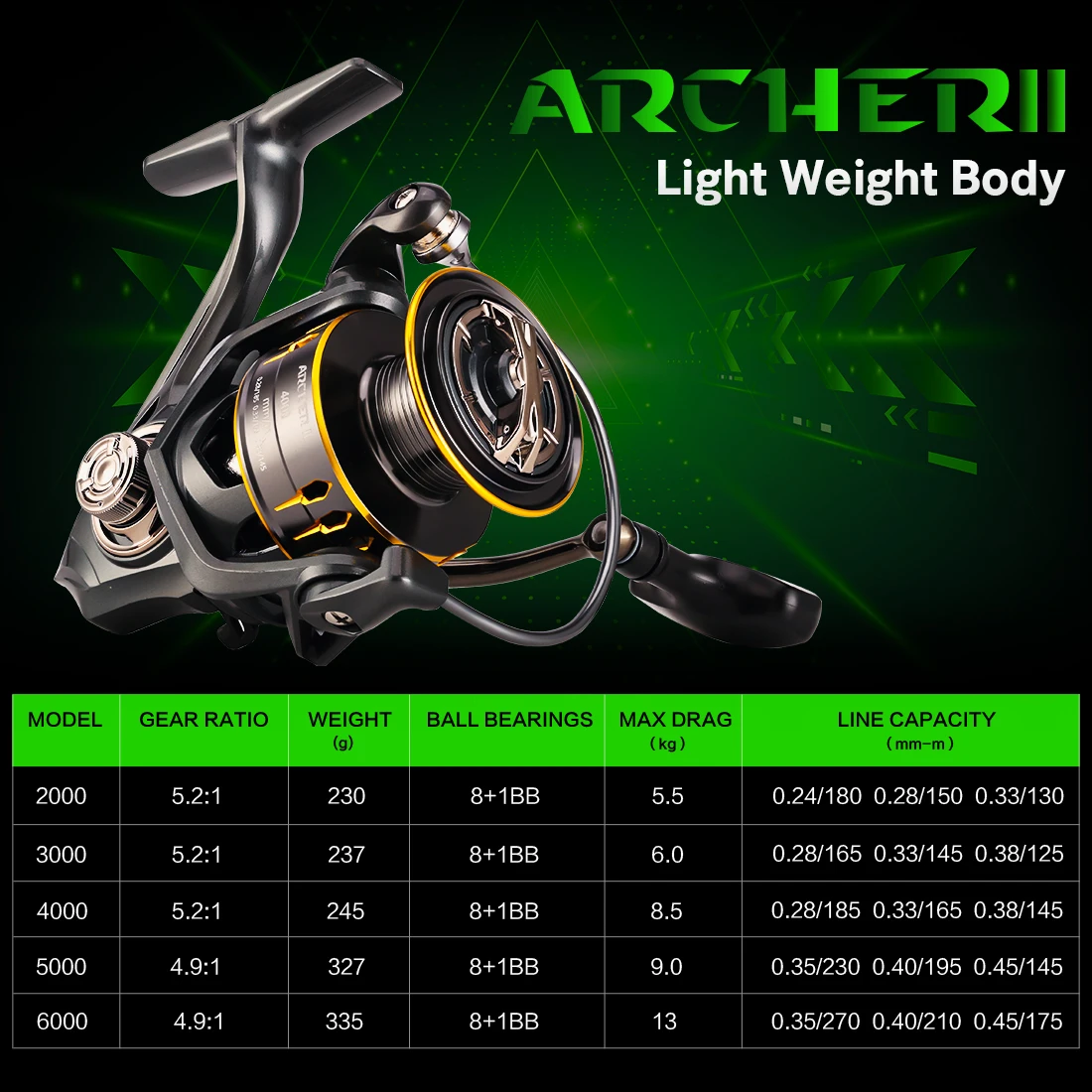 SeaKnight marca ARCHER2 serie 5,2: 1 4,9:1 carretes giratorios rueda de pesca 12-28LB potencia súper fuerte carrete CNC pesca en agua dulce - imagen 5