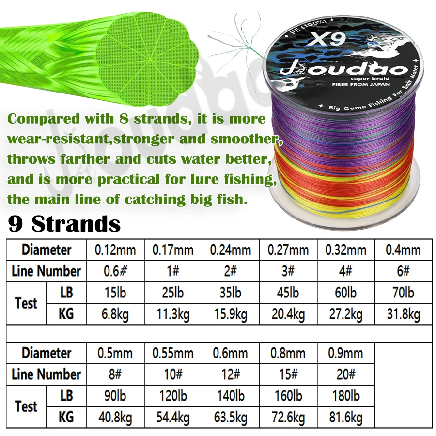 Línea de pesca trenzada de 9 hebras, 500m, 300m, multifilamento Multicolor, carpa súper fuerte, línea de PE más suave para pesca en agua salada de mar - imagen 3