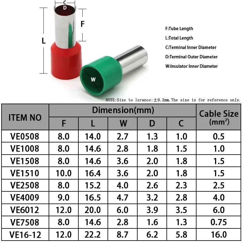 Juego de terminales de tubería eléctrica, juego de terminales de bloque de terminales aislado en caja VE Series - imagen 2