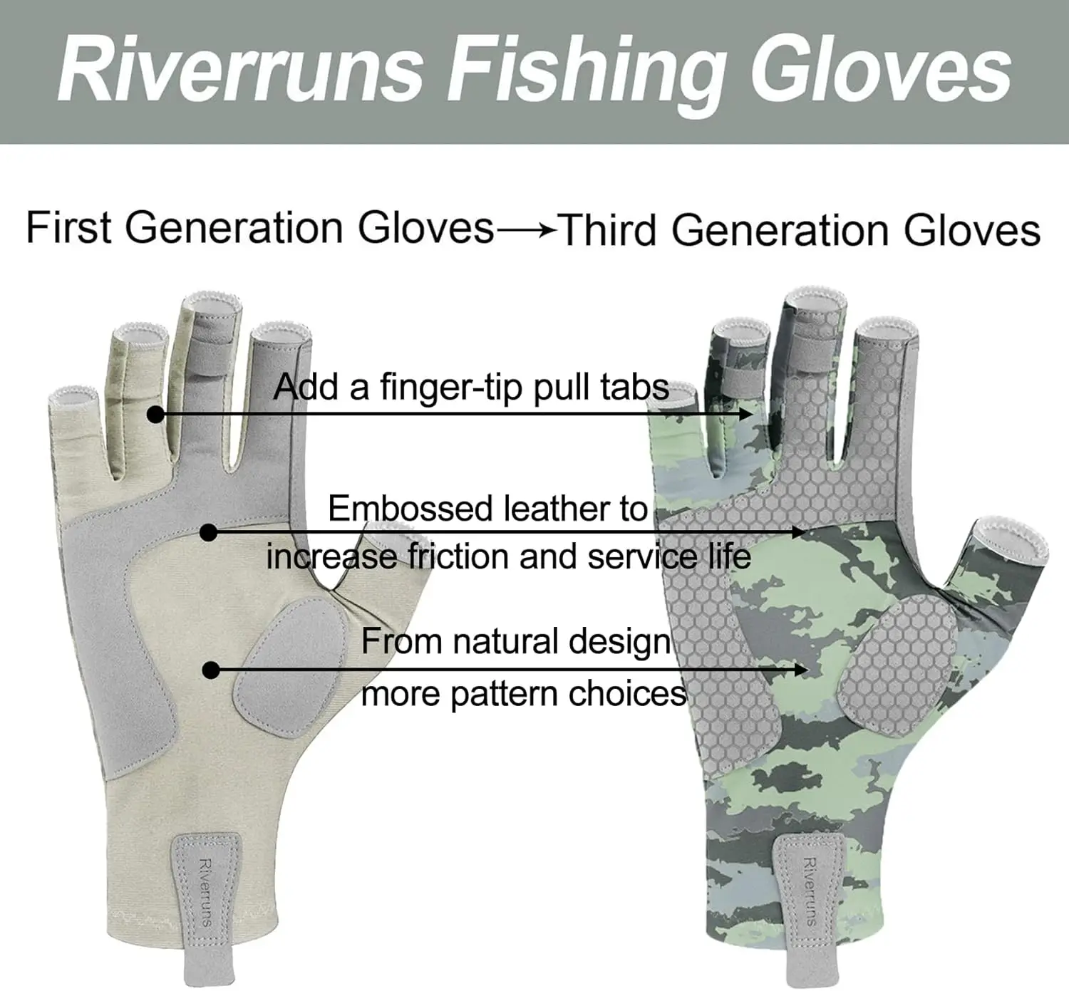 Aventik UPF 50+ Guantes de pesca sin dedos antideslizantes protección UV para hombres y mujeres guantes canotaje senderismo caza guantes de pesca - imagen 4