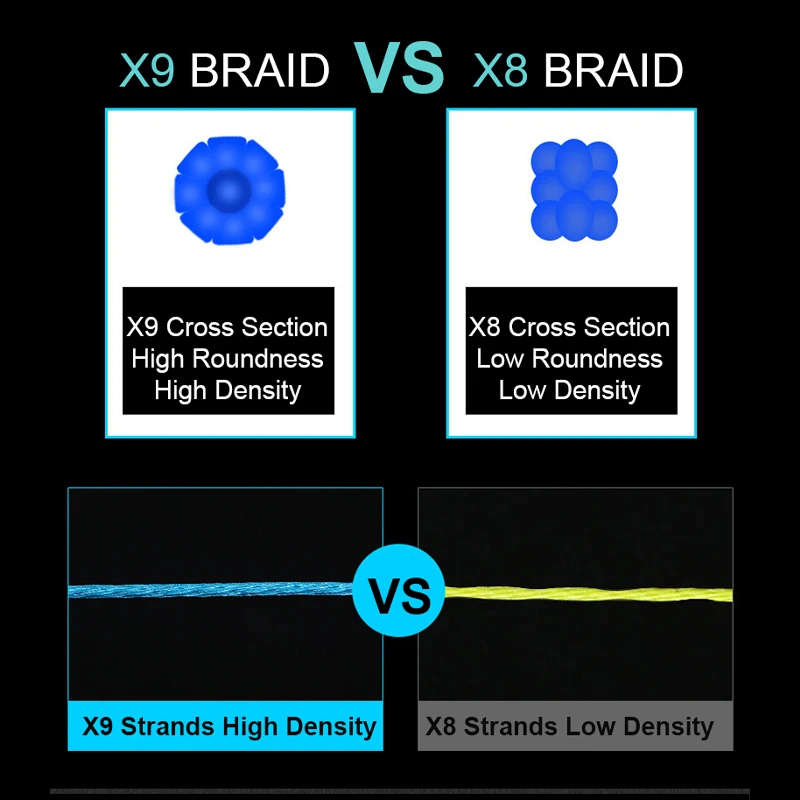 Línea de pesca trenzada SOLOKING, línea de pesca de PE X9, 9 hebras, agua salada, 20LB-100LB, alambre de pesca para carpa, multifilamento Multicolor Lin - imagen 3