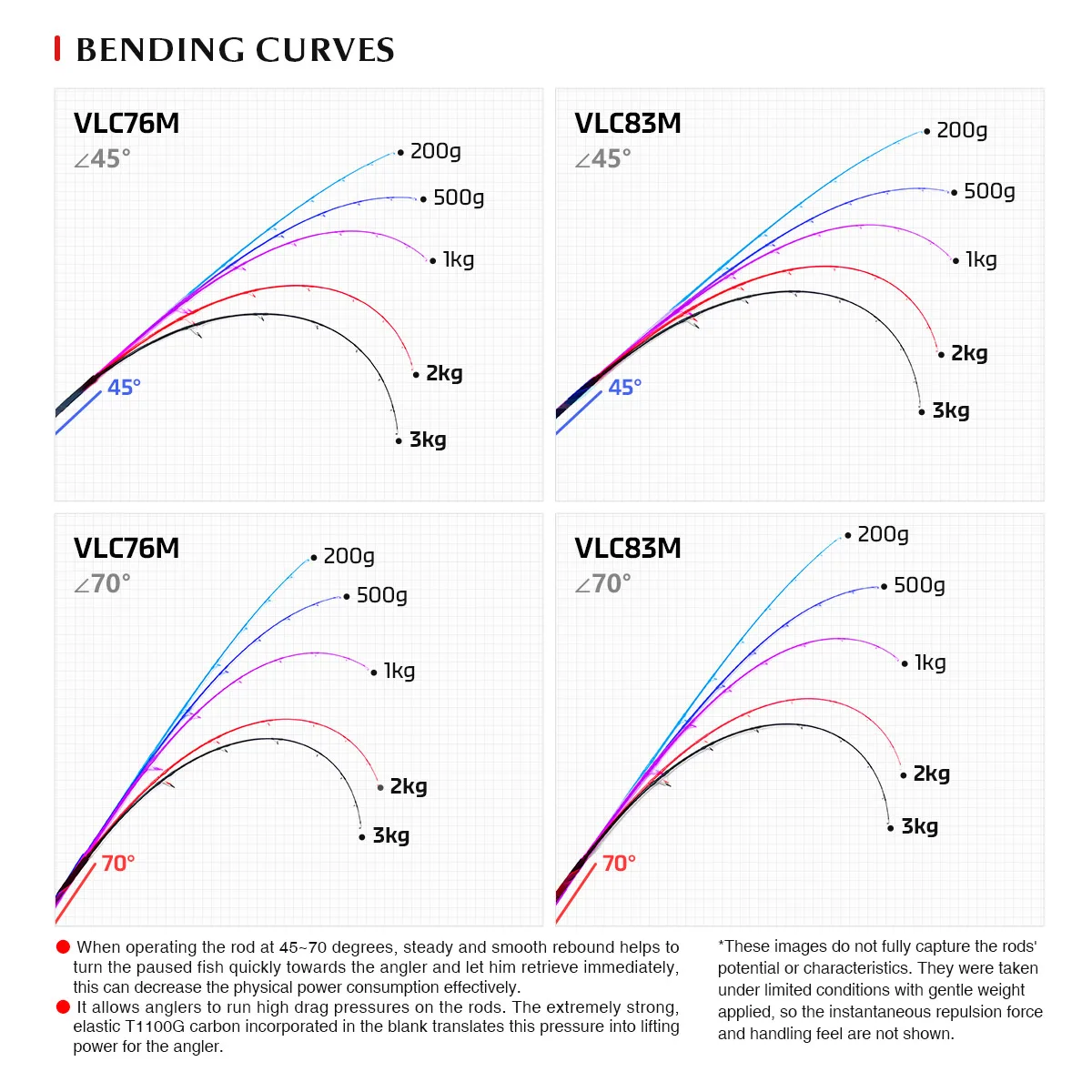 Noeby Voyager caña de pescar de fundición en alta mar 2,29 m 2,51 m piezas Fuji juego grande pesca GT atún Kingfish Light Concept caña de pescar - imagen 4