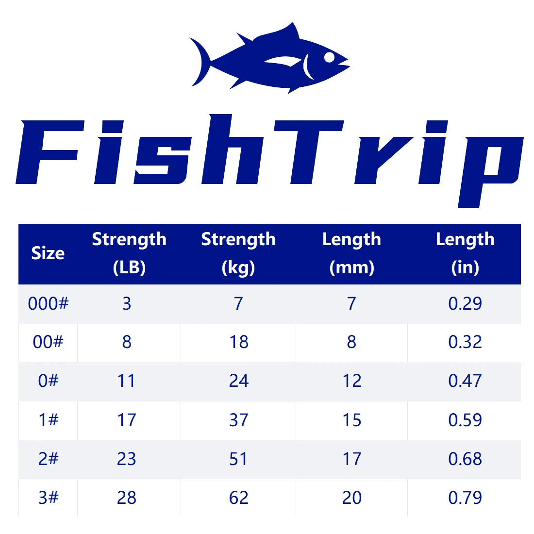 FishTrip broche de pesca mate Duo Lock Snap con mosquetón, Conector de pesca, aparejos de Terminal de superficie esmerilada de acero inoxidable - imagen 2