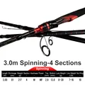 Spinnig-FTS-3m