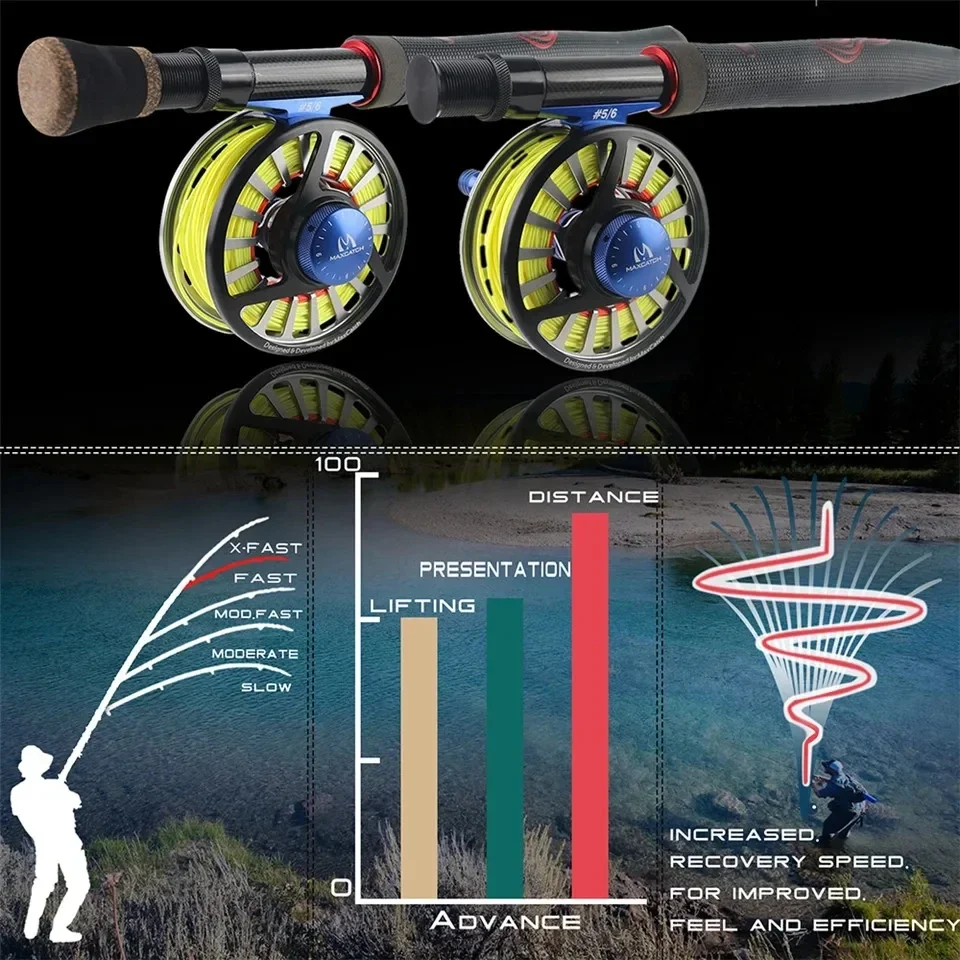 Caña de pesca con mosca ultraligera acción rápida MAXIMUMCATCH - imagen 5