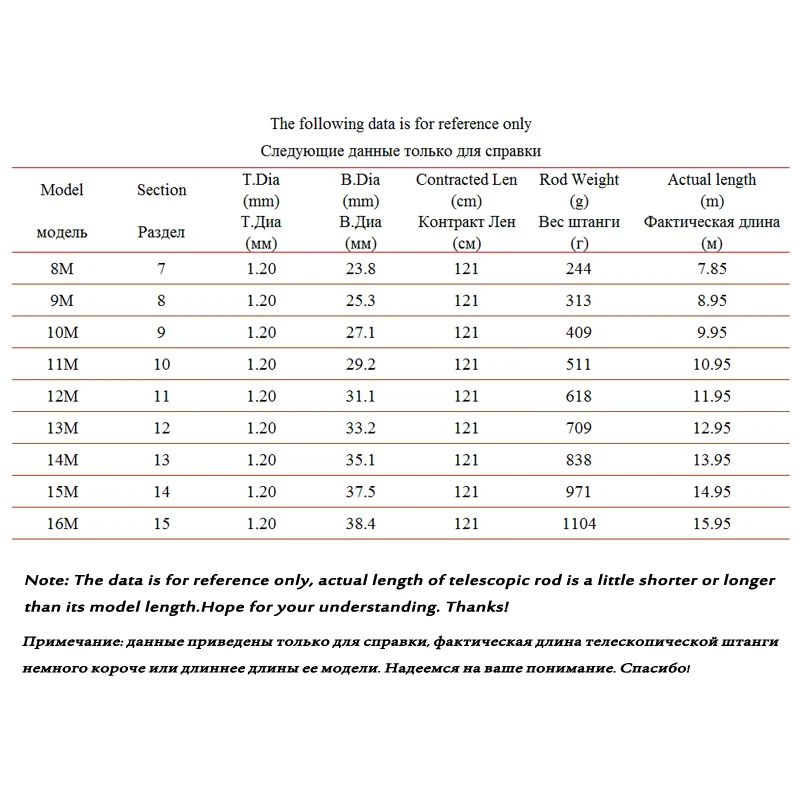 Caña de pescar telescópica de carbono superdura, ultraligera, sección larga, 8M, 9M, 10M, 11M, 12M, 13M, 14M, 15M, 16M - imagen 3