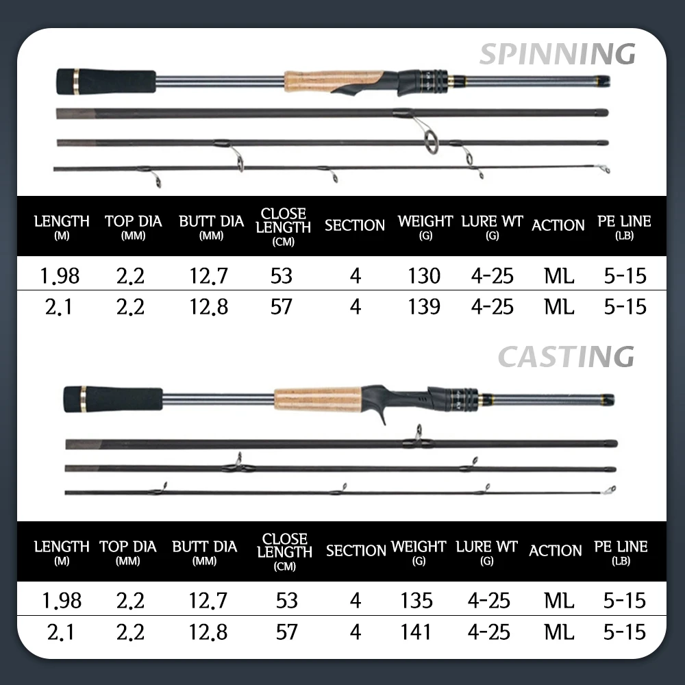 TOLU 2025 caña de pescar de 4 secciones 1,98 m/2,1 m ML señuelo de acción viaje Spinning/Casting para carpa lubina peso 4-25g nuevo modelo 2025 - imagen 2