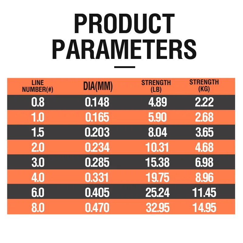 Línea de pesca Invisible de 120m, línea de revestimiento de fluorocarbono moteado, 0,148mm-0,47mm, 4,89LB-32.95LB, línea de pesca de carpa manchada súper fuerte - imagen 2