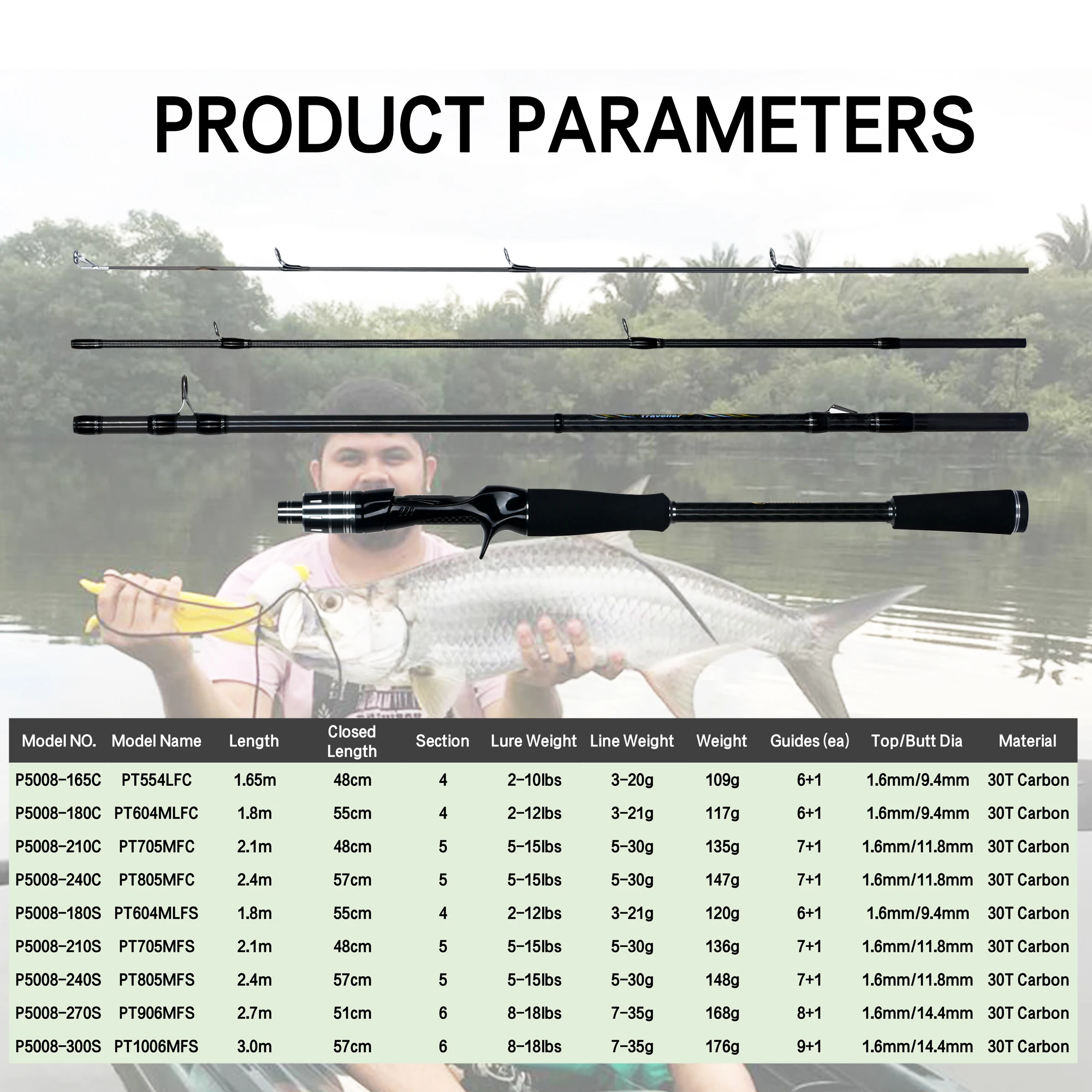 PHISHGER MAXIMUS Traveller Spinning Baitcasting señuelo cañas de pescar 1,65 m ~ 3,0 m guía Fuji 30T carbono ultraligero rápido L/ML/M 3-35g - imagen 2