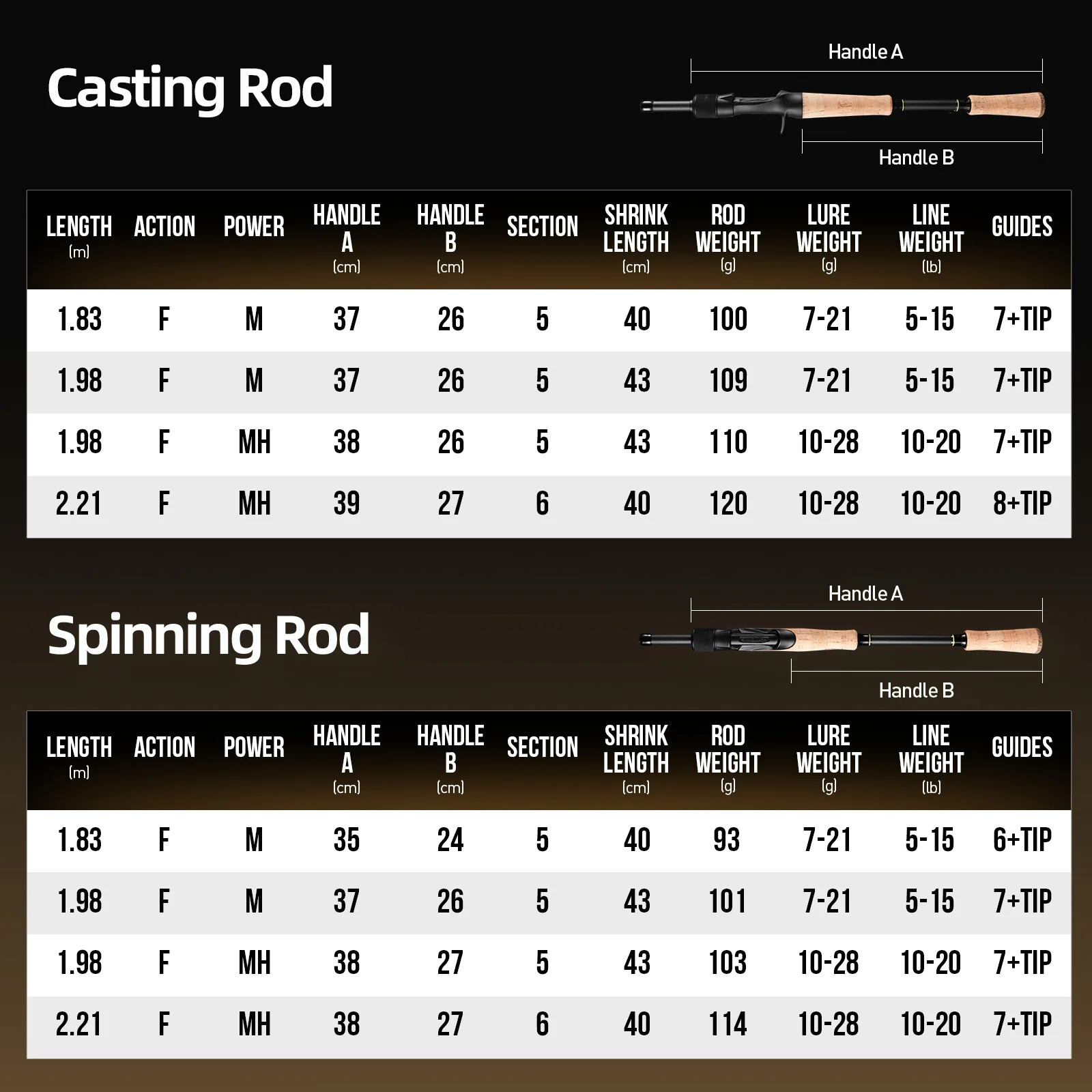 HANDING M1 Travel Fishing Rod, accesorio de fibra de carbono de 40-43cm de longitud retráctil, 5-6 secciones, 24 + 30 toneladas - imagen 3