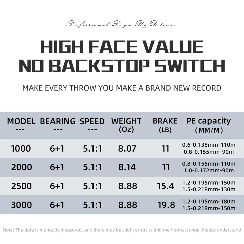 BEARKING, recién llegado, rodamiento de acero inoxidable 5,1: 1, sistema de arrastre de carrete de pesca, rueda giratoria de potencia máxima de 20Kg, bobina de pesca - imagen 2