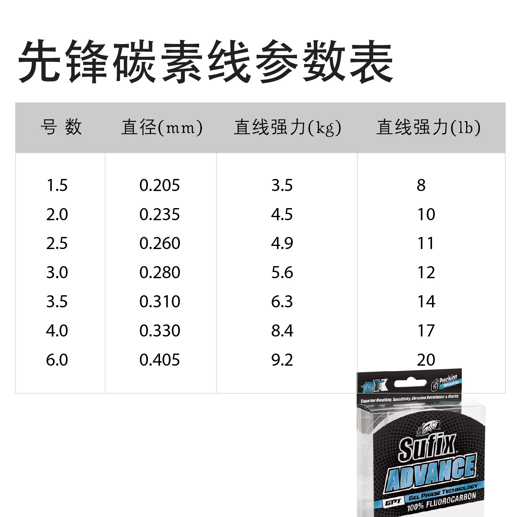 SUFIX Shuttle Flyer ADVANCE FC Pioneer, línea de carbono de 91m, fluoruro de carbono líder en carretera, pesca en el mar para pescado mandarín, novedad - imagen 4