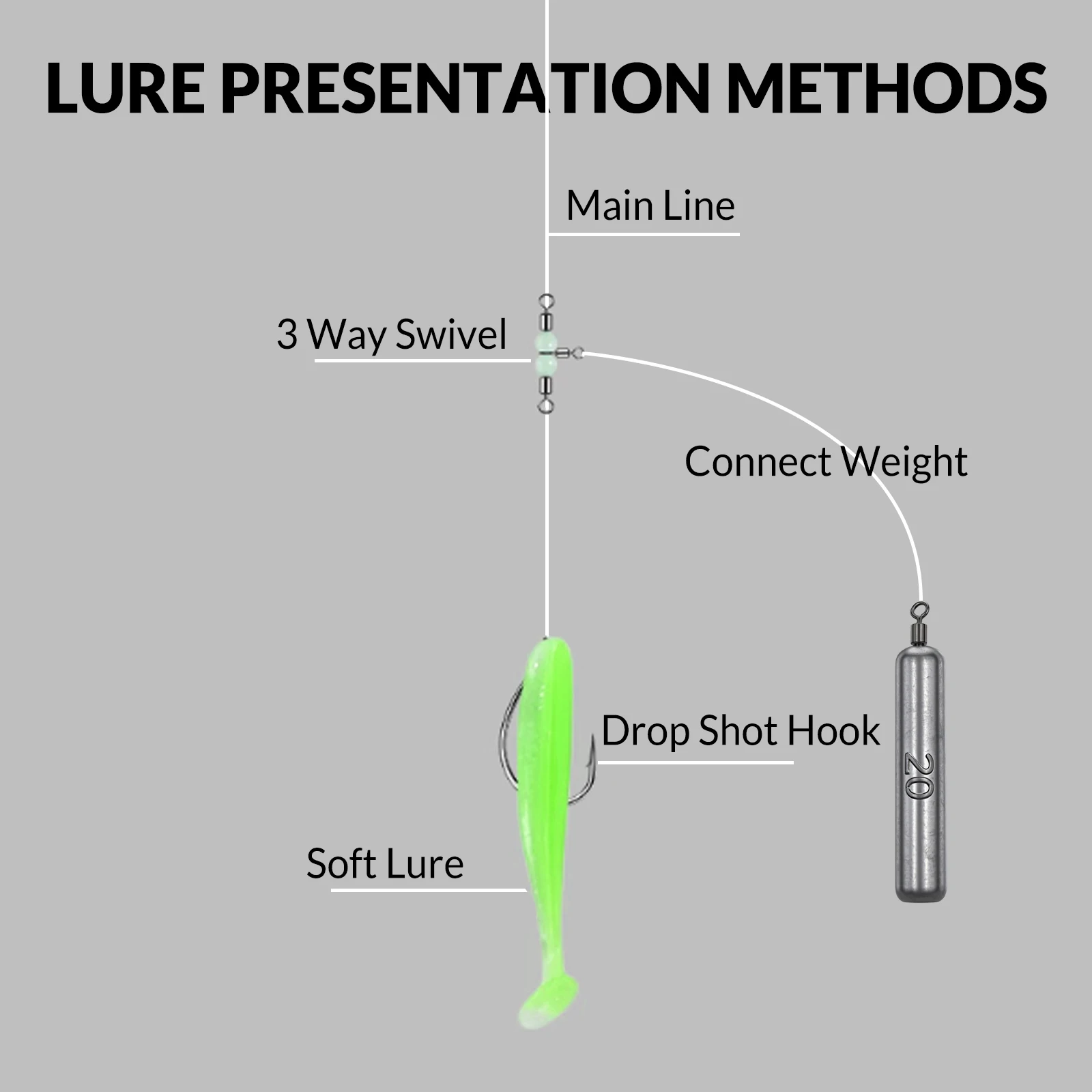9KM 5-20 piezas Drop Shot plomo pesas de pesca para aparejo gratuito Jika Rig pesca plomo para pesca de lubina agua salada agua dulce - imagen 3
