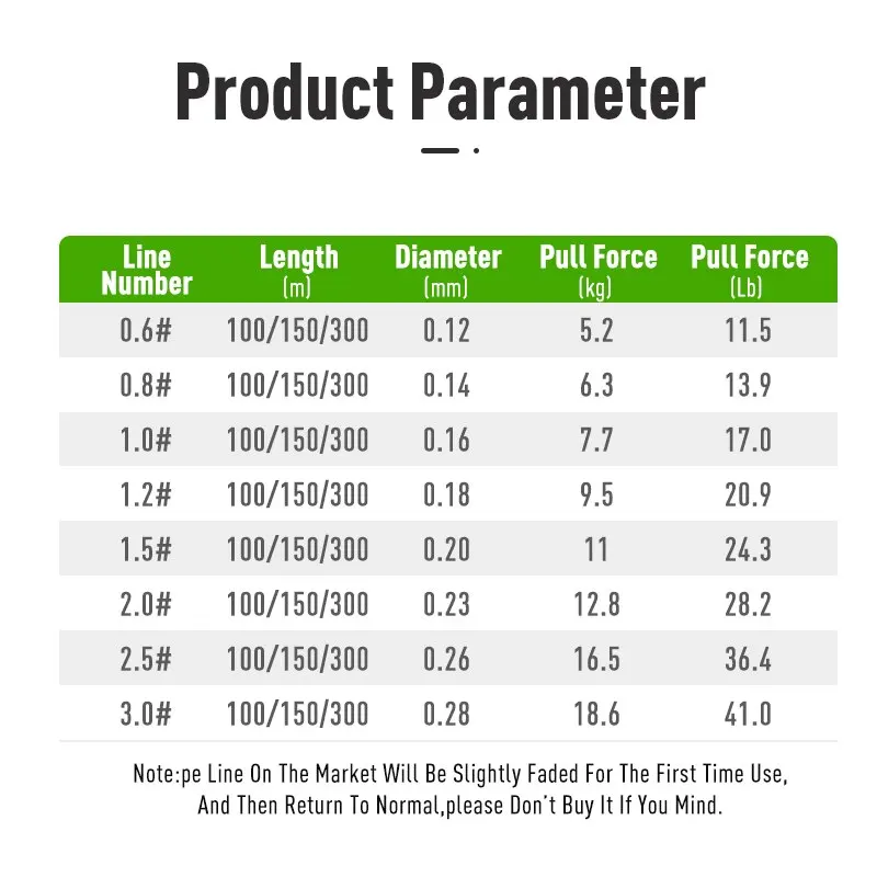 Líneas de pesca LEYDUN micro calientes 8 hebras trenzadas PE 300m Japón liso línea multifilamento mar pesca carpa mosca línea de alambre herramienta - imagen 5