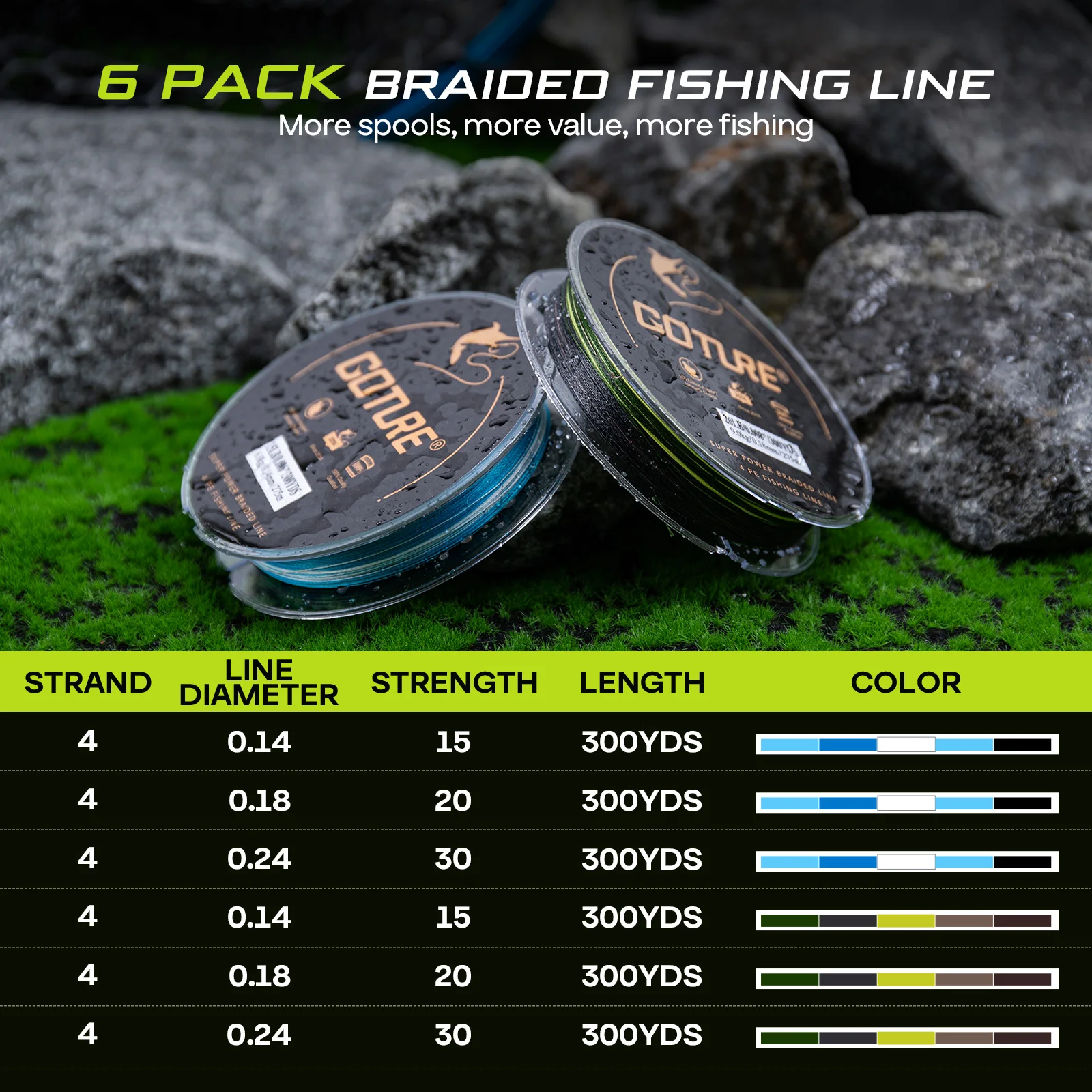 Nueva caja de sedal de pesca Goture con 6 carretes, líneas de fibra trenzada de 300 yardas, Material PP transparente, aparejos de cajas de almacenamiento de seis agujeros - imagen 2