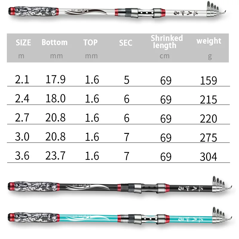 Varilla de mar superdura, caña de lanzamiento lejano para cazar peces gigantes, arrastre máximo de 15kg, caña de pescar giratoria, alimentador de carpa, caña de barco - imagen 5