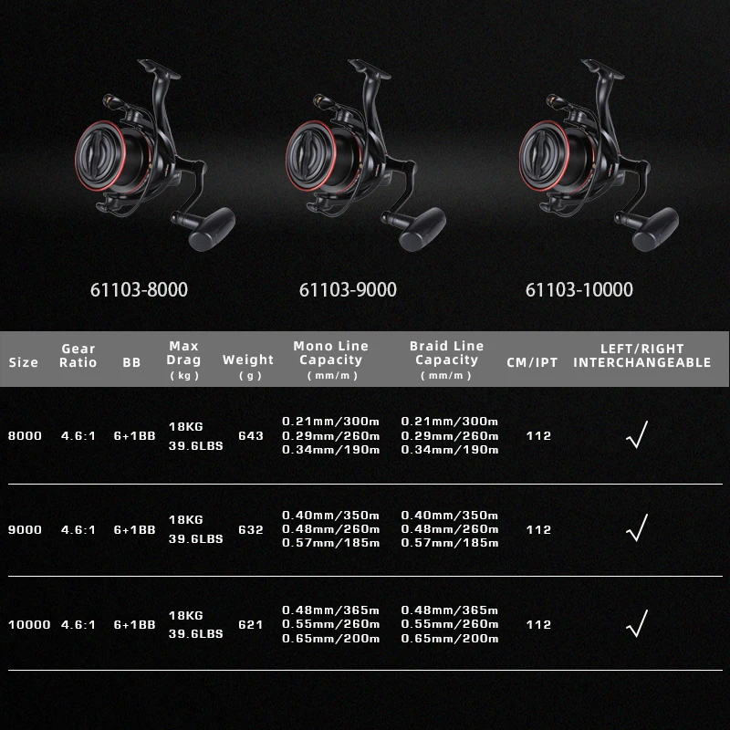 MIFINE-carrete de pesca para yate, bobina de 18KG, arrastre máximo 4,6: 1, relación de engranaje, para carpa, agua salada, agua dulce, Metal, 6 + 1BB - imagen 4
