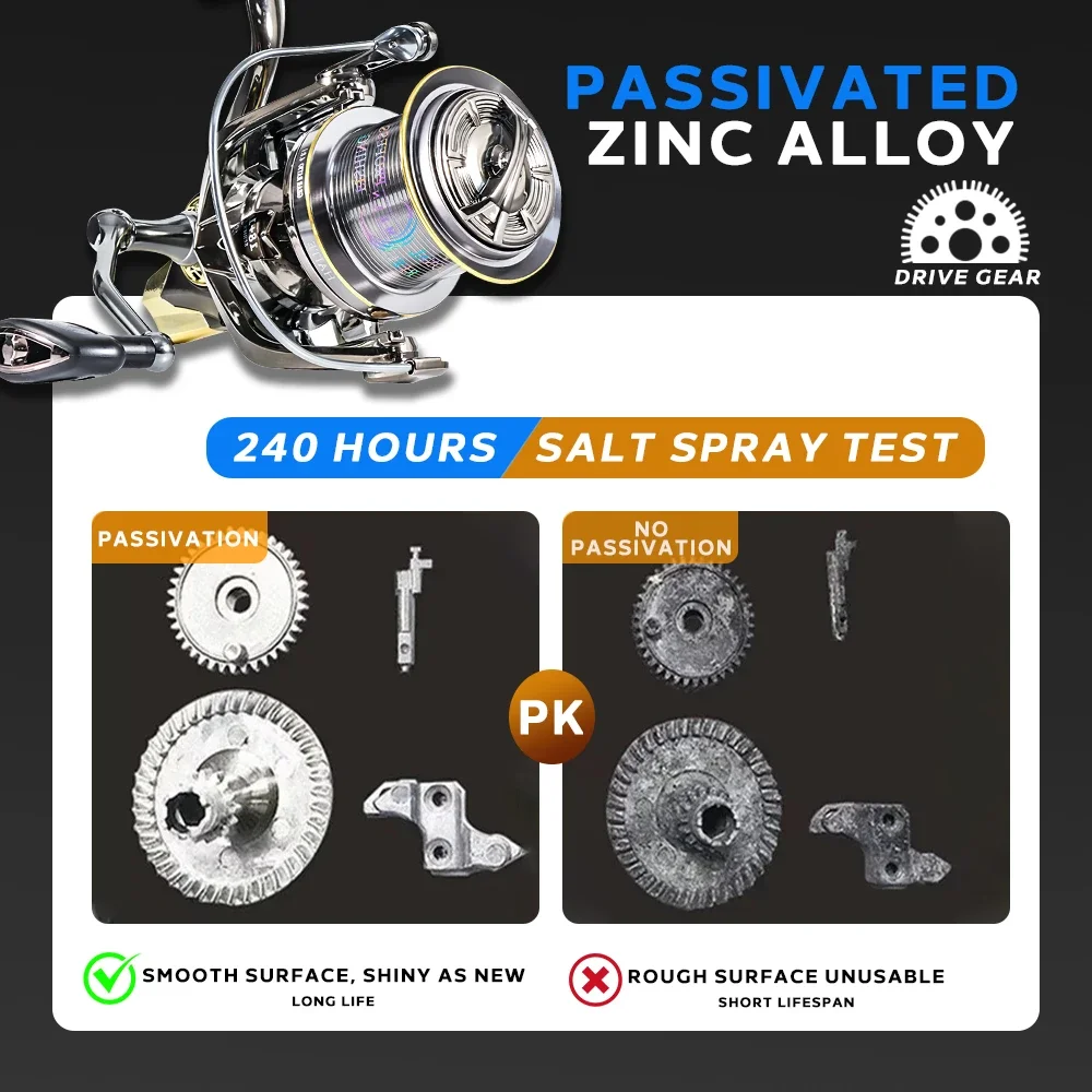 Marca MBLN, aleación completa al 90%, estructura de soporte de doble eje, carrete de pesca giratorio, arrastre máximo de 30KG, 10 + 1 rodamientos, agua salada para Surf marino - imagen 5