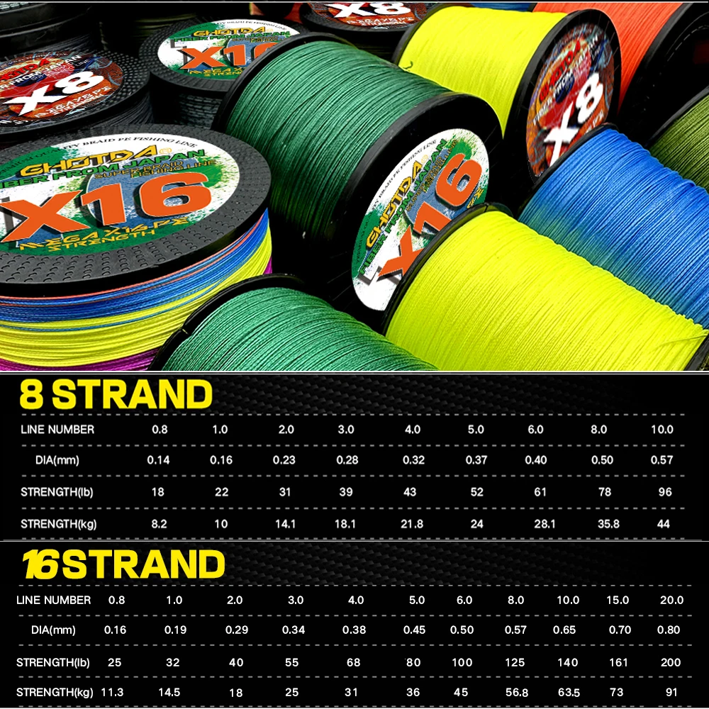 1000m 300m líneas de pesca 8 hebras/16 hebras trenzadas pesca con mosca PE línea multifilamento suave para carpa trucha de agua salada 18-200LB - imagen 3