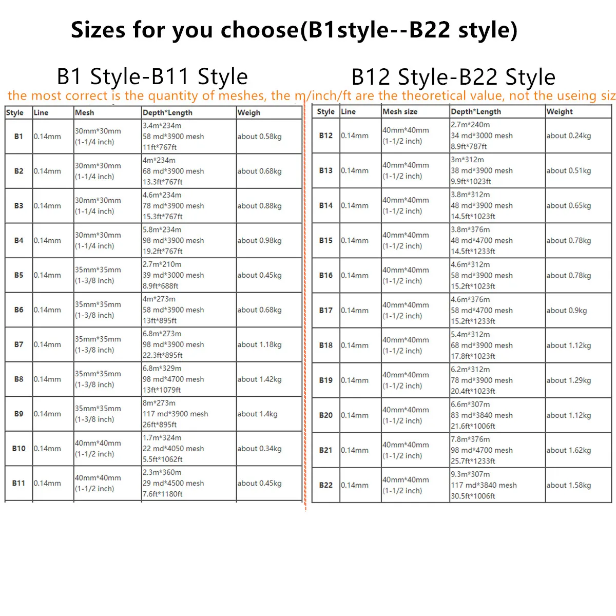 POUI COME DREAM-red de pesca de alta tensión, hilo de 0,14mm, producto semiterminado verde, malla de monofilamento, Red de nailon, 30MM-40MM - imagen 2