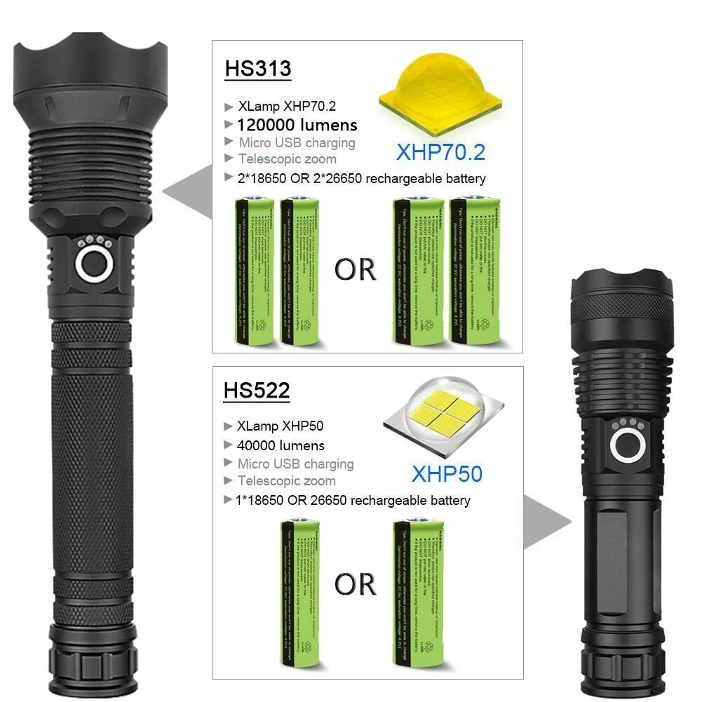 Linterna Potente portátil para exteriores, linterna eléctrica resistente al agua con carga USB, de Metal duradero para acampar, pescar y ciclismo - imagen 3