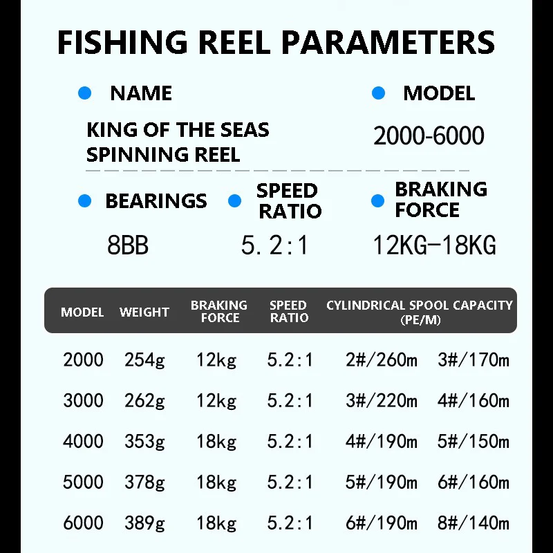 Mavllos King-Sea – Carrete spinning 18kg para lubina y trucha - imagen 2