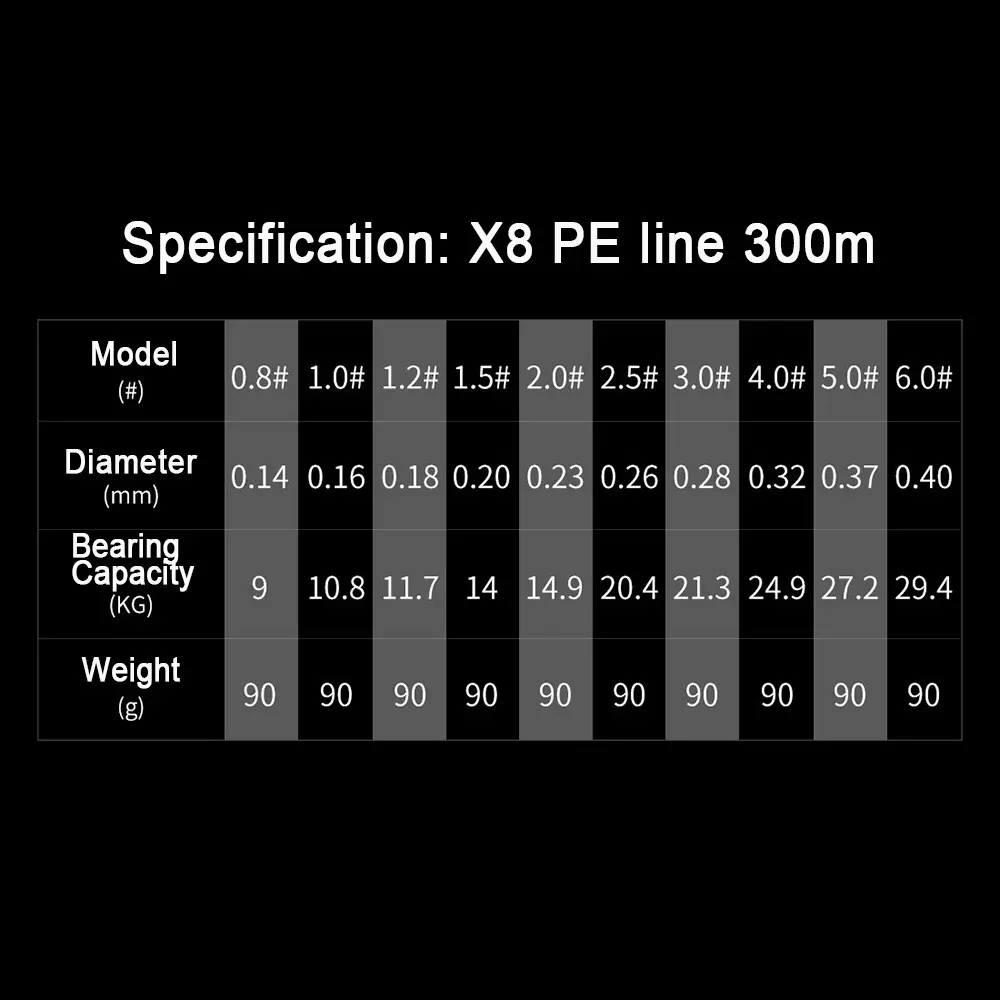 Línea de pesca SANLIKE X8 de 300M PE, alta resistencia, alta sensibilidad, resistente a la abrasión para lubina, trucha, pesca en agua dulce y salada - imagen 2