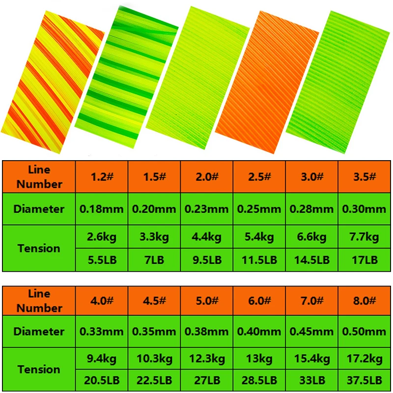 Línea de pesca en roca semiflotante, 8 colores, monofilamento de 500m, línea de pesca de deriva de nailon, resistencia, accesorio de pesca súper fuerte - imagen 2