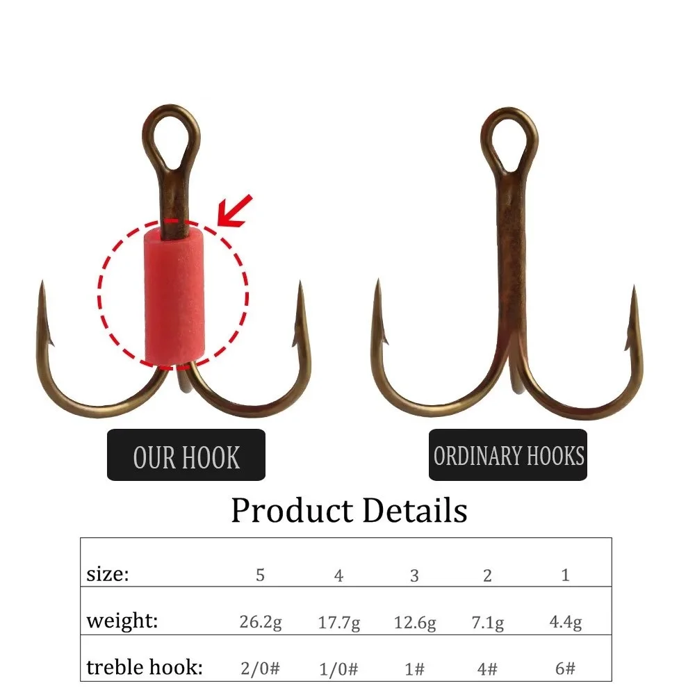 Cebo giratorio de Metal, 4,4g, 7,1g, 12,6g, 17,7g, 26,2g, señuelos tipo cuchara con anzuelos triples, cebo artificial, señuelo de pesca de Lucio - imagen 3