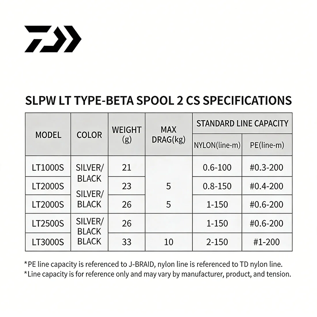 Carrete de carrete de pesca DAIWA SLP LT BETA SPOOL 2 CS: serie LT liviana con tecnología SLP para agua dulce/salada - imagen 4