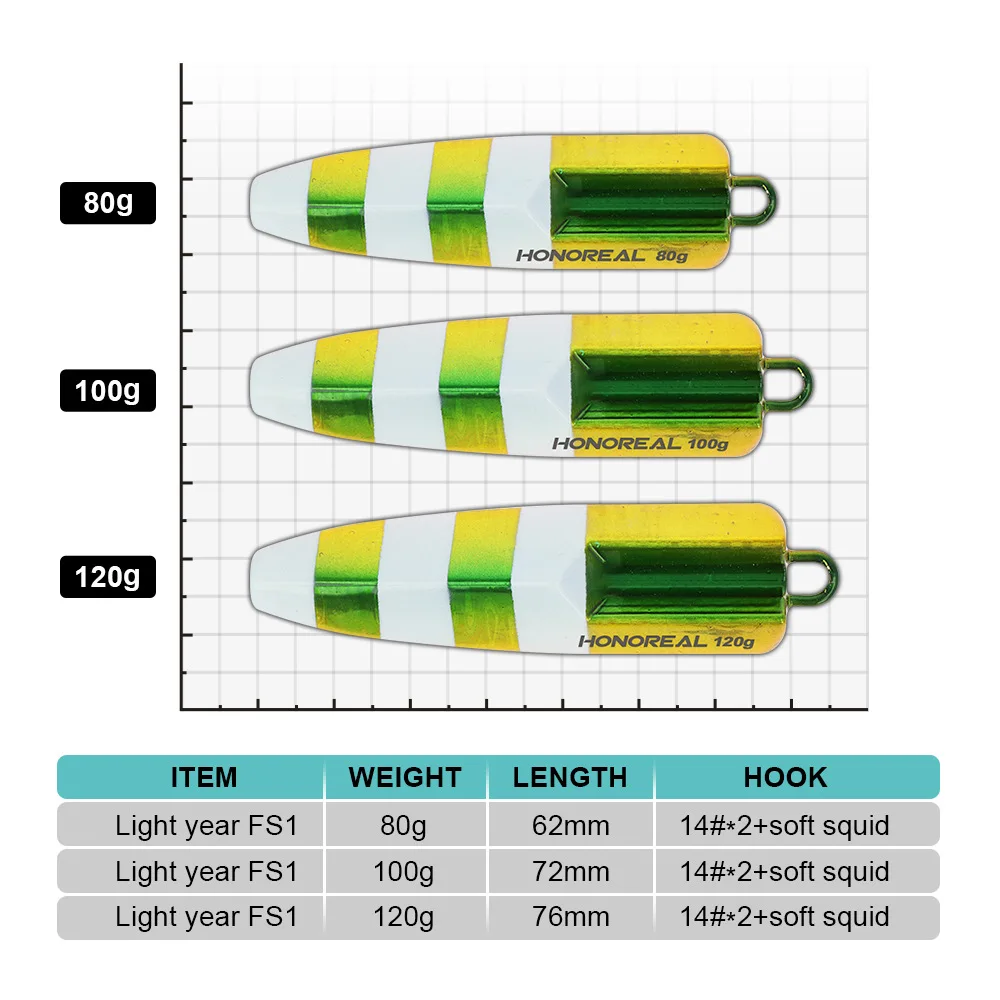 ORJD Inchiku Jig Head cebo de pesca en el mar, Wobbler, Snapper, besugo de mar, Japón, Kingfish, Snapper, Grouper, señuelo de pesca de cebo lento - imagen 2