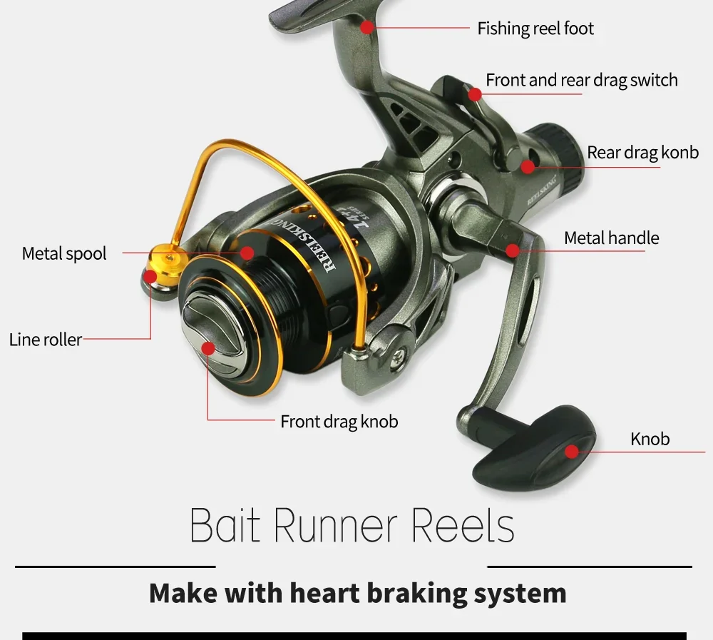 Un diagrama de un carrete de corredor de cebo con etiquetas para cada parte