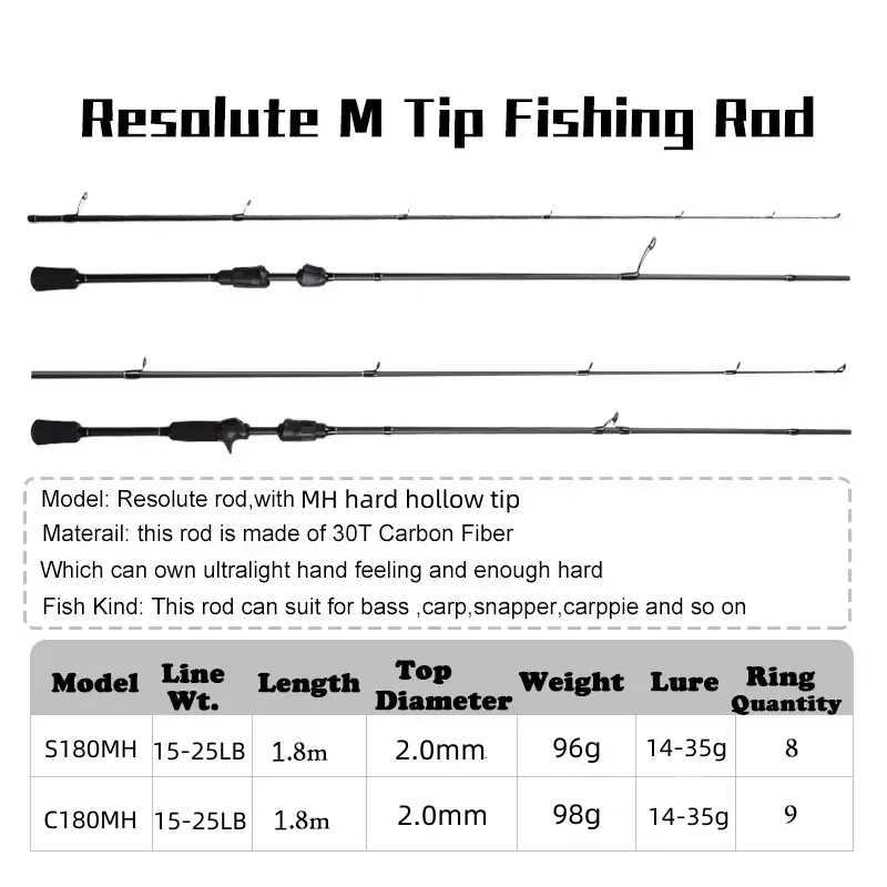 Mavllos-caña giratoria de lubina superdura, señuelo de 14-35g, 1,8 m, Punta hueca MH, ligera, de carbono - imagen 2