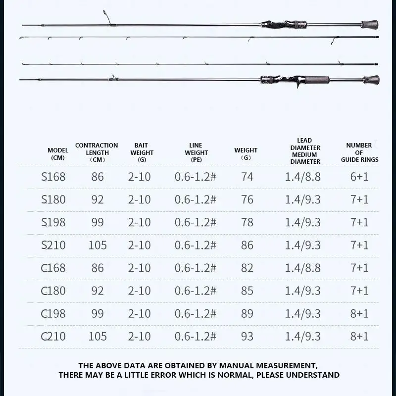 Caña de pescar giratoria Mavllos Magic-L para trucha, 1,68 M-2,1 M, caña de pescar de señuelo rápido y moderada, línea de 2-10g, caña de fundición BFS ligera de 2-10lb - imagen 3
