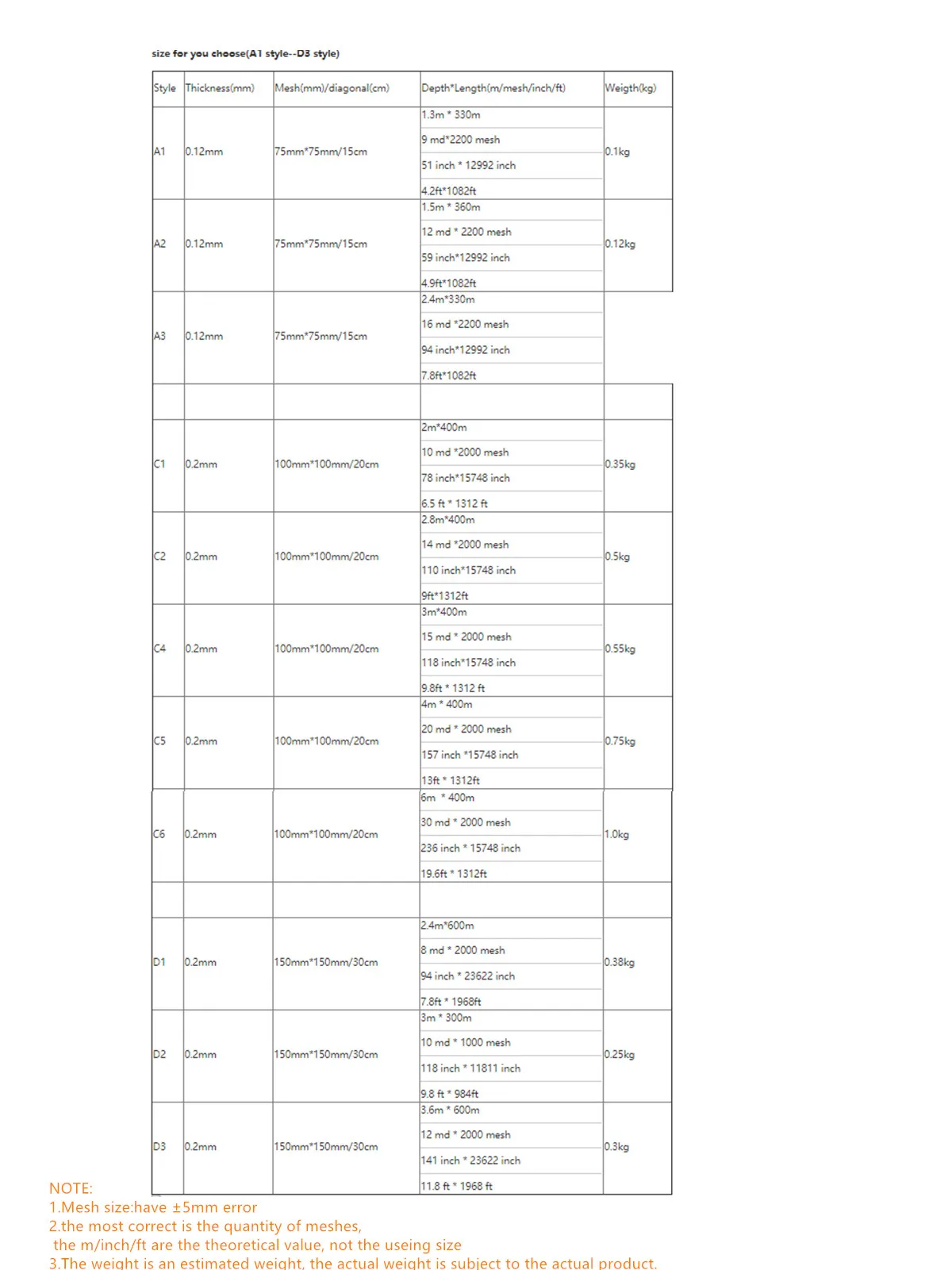 Espesor 0,12mm-0,2mm red de pesca productos semiacabados red de pesca monofilamento red de nailon enmalle capa exterior para rejilla - imagen 4