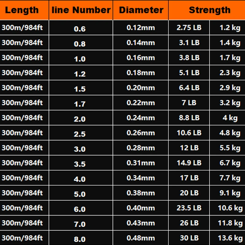 Sedal de pesca de fluorocarbono, línea líder de fibra de carbono transparente, Material de Japón, 300M/984FT, 100% - imagen 4