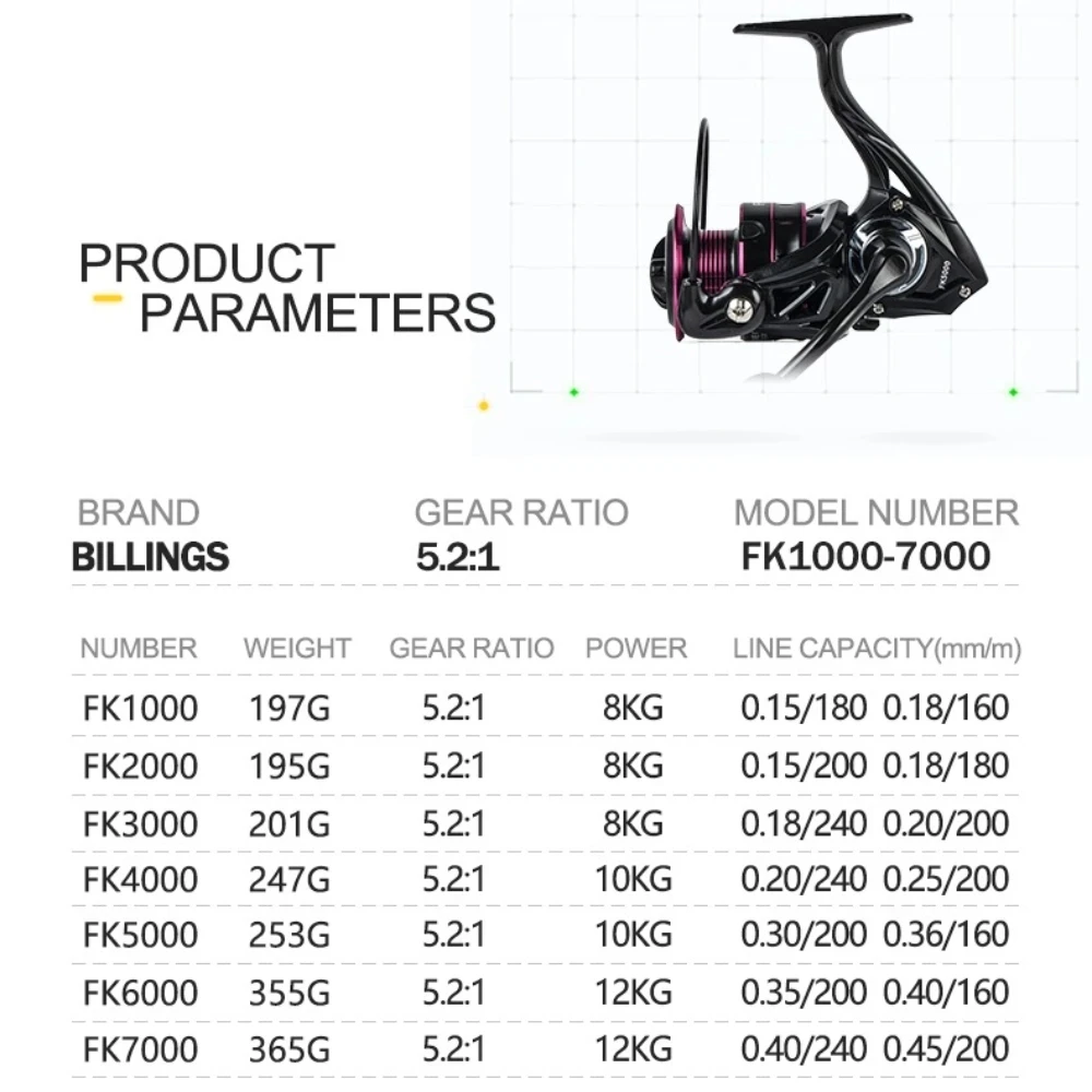 Carrete de pesca profesional ultraligero de Metal/EVA, intercambiable para mano izquierda/derecha, agarre 5,2: 1, alta velocidad de arrastre máxima de 26LB, carrete giratorio de fundición - imagen 3