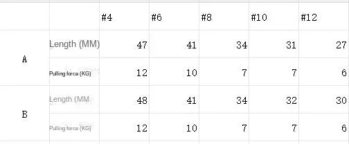 100 piezas de conectores de pesca y pequeños accesorios de pesca. - imagen 5