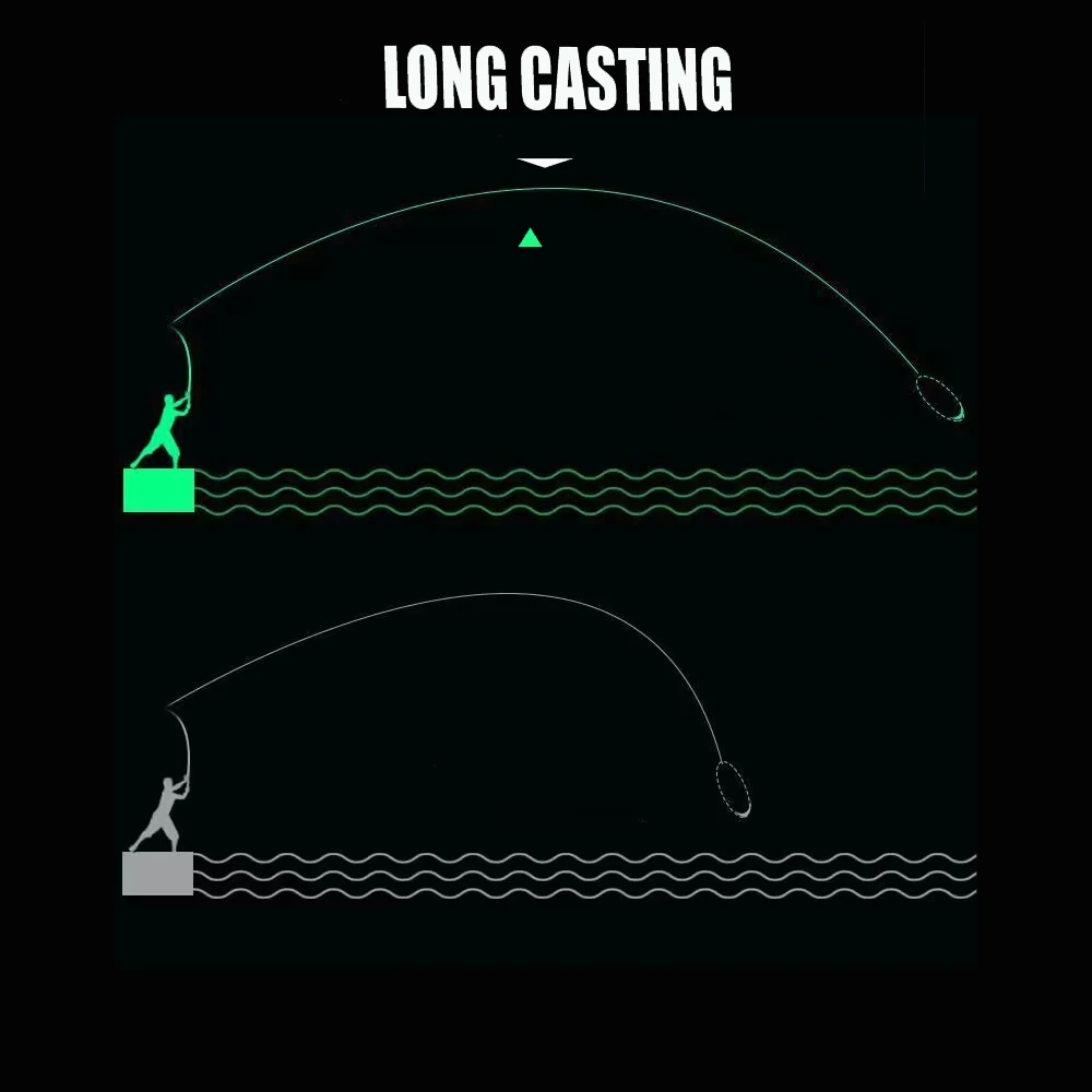 Cables X12 X8 X4 300M - 500M líneas de pesca trenzadas 4/8/12 hebras multifilamento línea de PE de agua salada 10 20 30 40 50 60 80 120LB - imagen 3