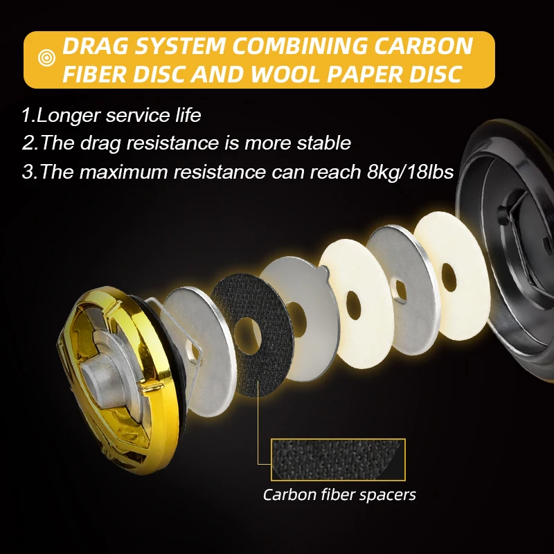 MEREDITH carrete de pesca giratorio carrete de Metal 5,2: 1 4 + 1BB rodamientos de bolas carrete de pesca de carpa 1000-7000 línea de Metal taza aparejos de mar - imagen 4