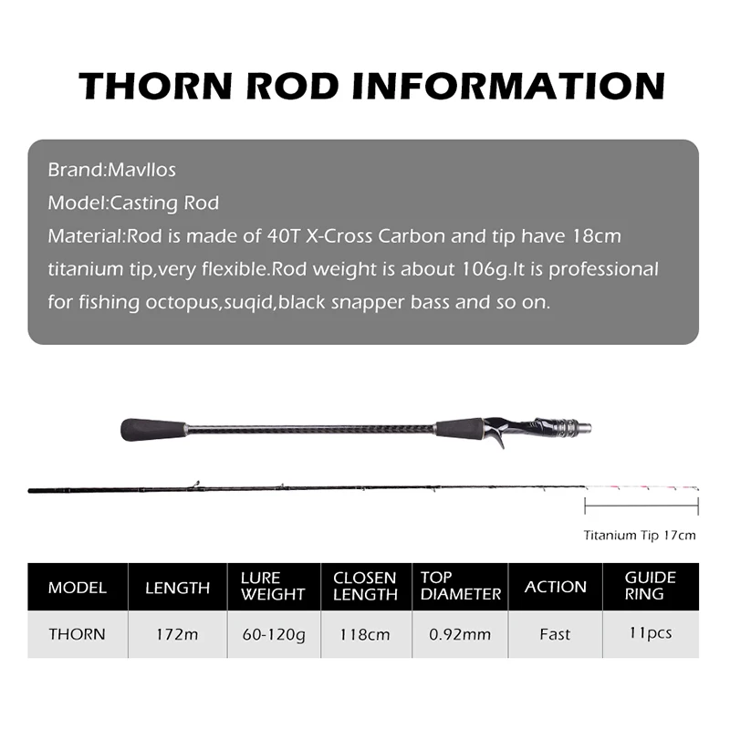 Mavllos Thorn Octopus Fishing Rod, Spiral Guide Lure 60-120g ,40T Toray Carbon Ultralight Squid Titanium Jigging Casting Rod - imagen 3