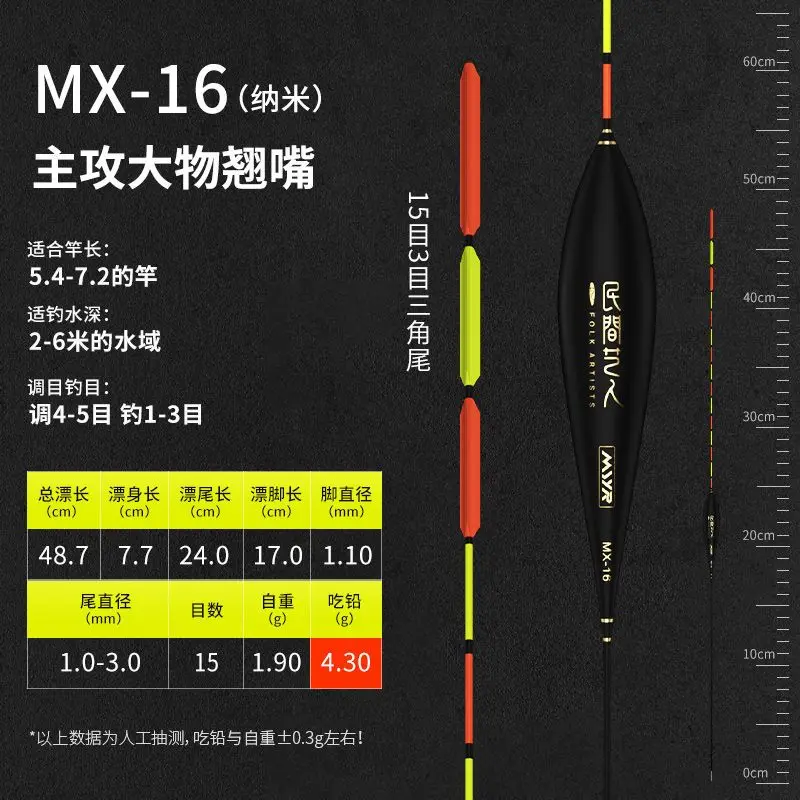 MX 16